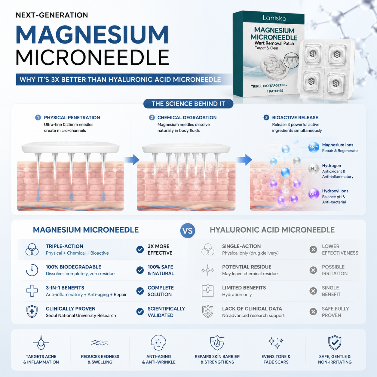 Final 3 Hours: 70%OFF🔥Magnesium Microdart Patch