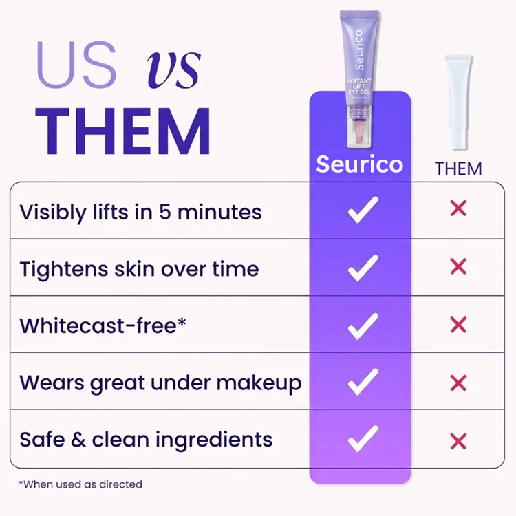 Final 3 Hours: 60%OFF🔥 Instant Lift Eye Gel for Puffiness, Bags & Dark Circles